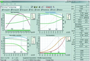 Figure 5. Valve and control loop optimisation with operating conditions from Table 1. Start pressure 10 bar